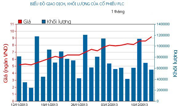 Phiên 12/12: Đua theo nhà Kl99ok phiên bản mới nước ngoài